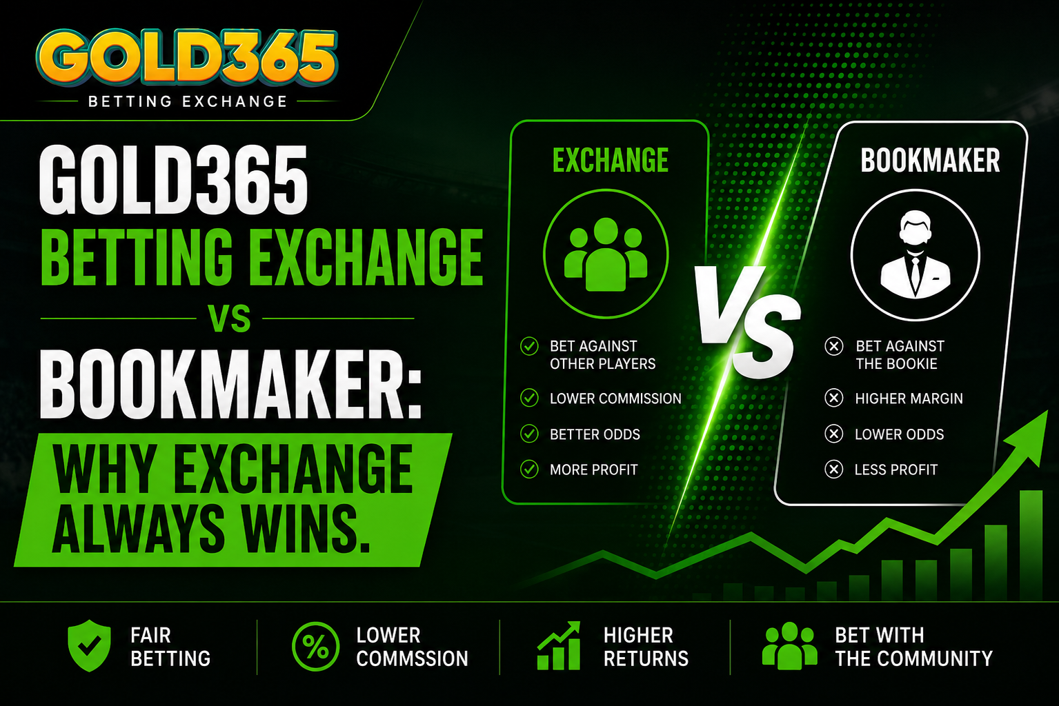 Gold365 Betting Exchange vs Bookmaker: Why Exchange Always Wins